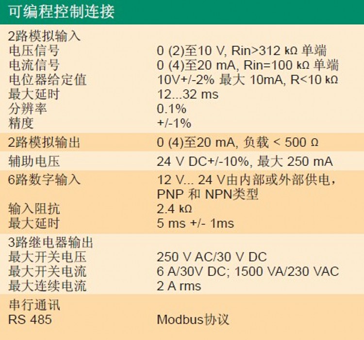 ACS550變頻器-5.jpg