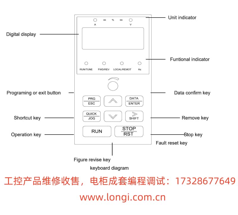 FST-650操作面板功能圖.jpg