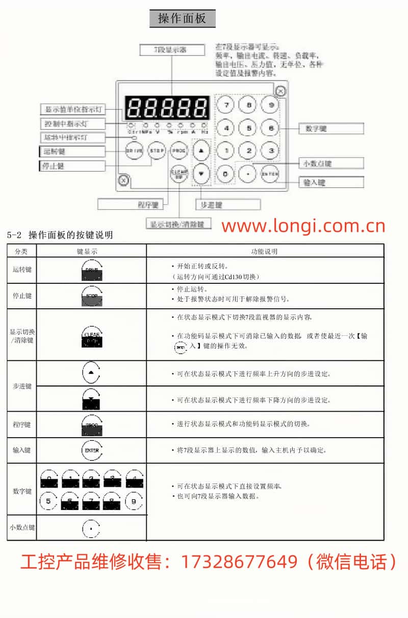 SAMCO-vm05操作面板功能圖_副本.jpg