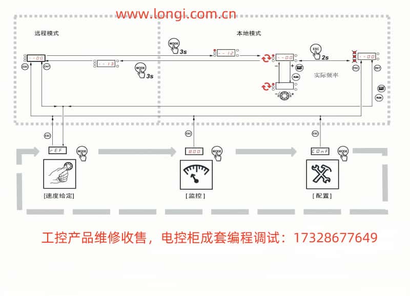 施耐德變頻器ATV303菜單結(jié)構(gòu).jpg
