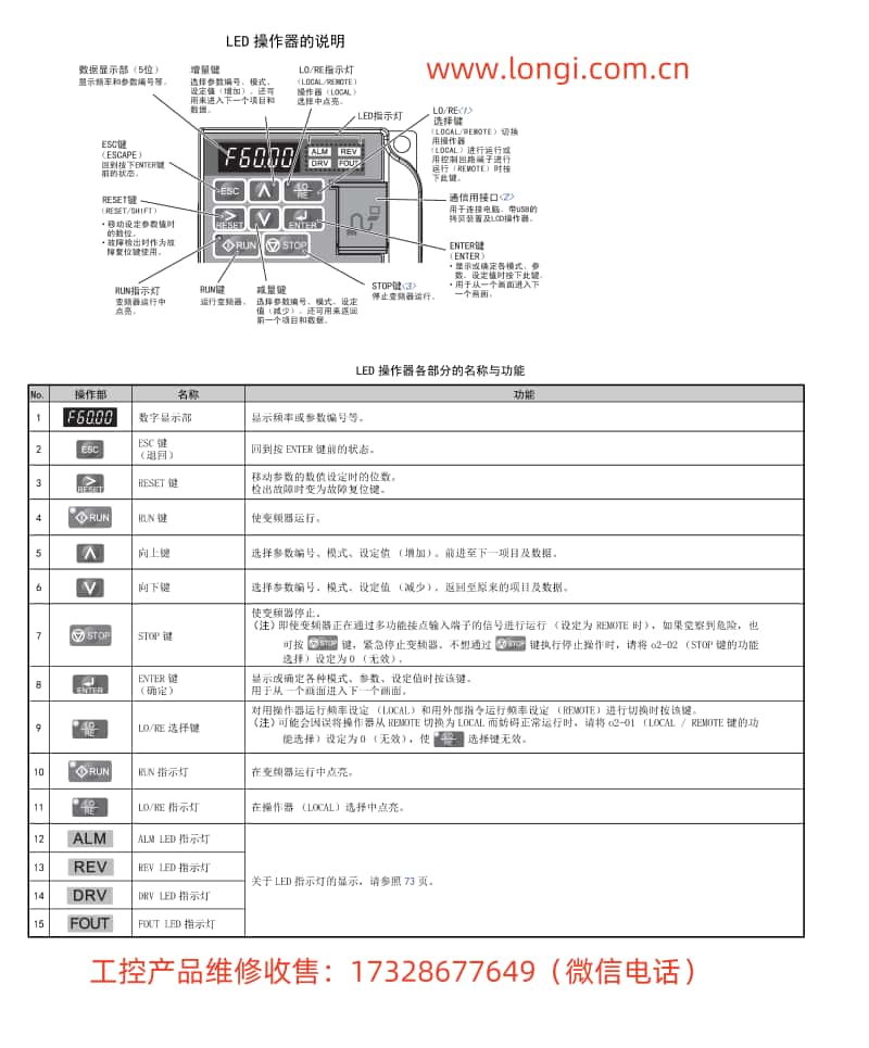 V1000操作面板功能圖_副本.jpg